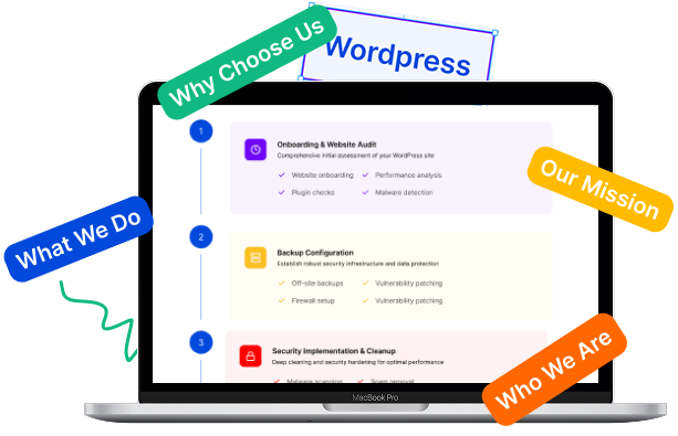 our-process-img WordPress Care