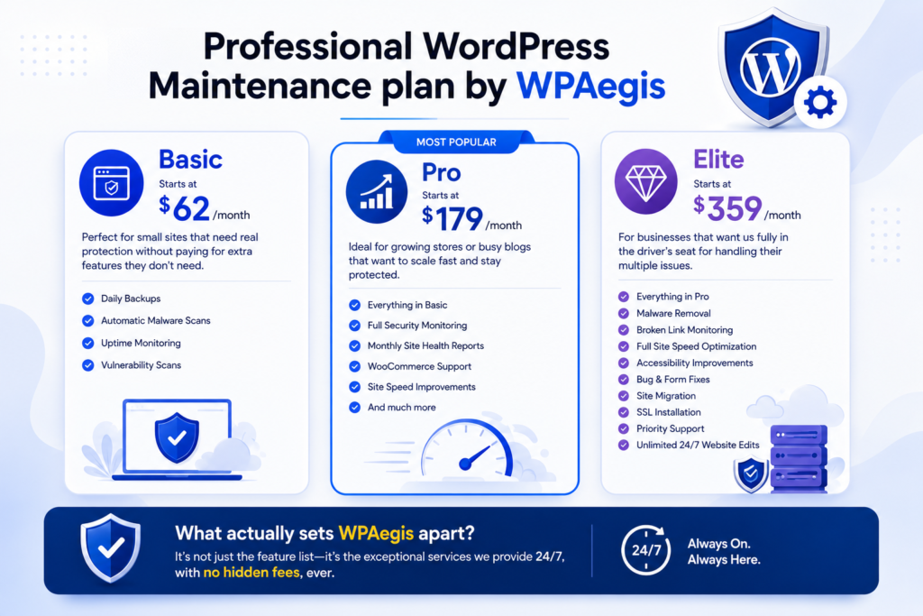 Comparison of WPAegis WordPress maintenance plans including Basic, Pro, and Elite packages with website security, backups, monitoring, performance optimization, and 24/7 support.
