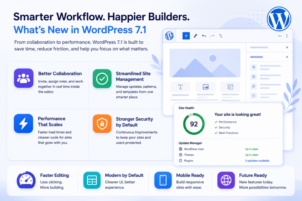 WordPress 7.1 features infographic highlighting better collaboration, streamlined site management, scalable performance, stronger security, faster editing, mobile readiness, and a modern editor experience.