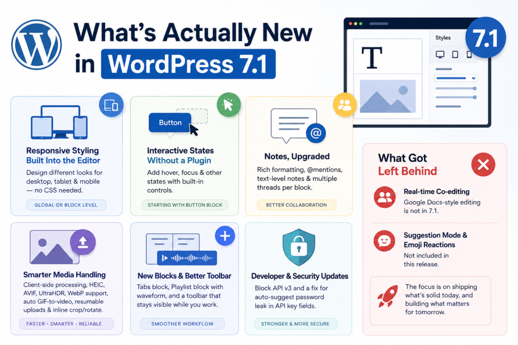 Image showing What's included in WordPress 7.1 RC1 and what's not